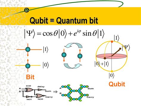 Qubits Quest: En QuantumFysikbaserad Spelupplevelse Fylld Med Paradoxer Och Möjligheter!